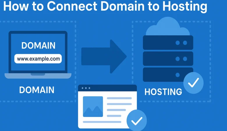 How to Connect Domain to Hosting: Step-by-Step Tutorial for Beginners