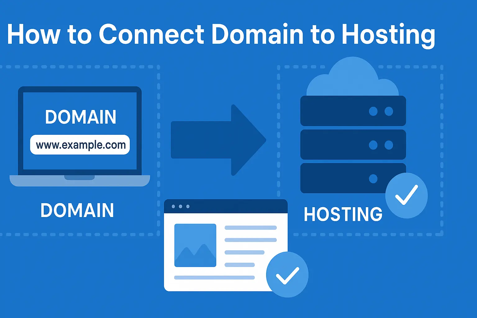 how to connect domain to hosting